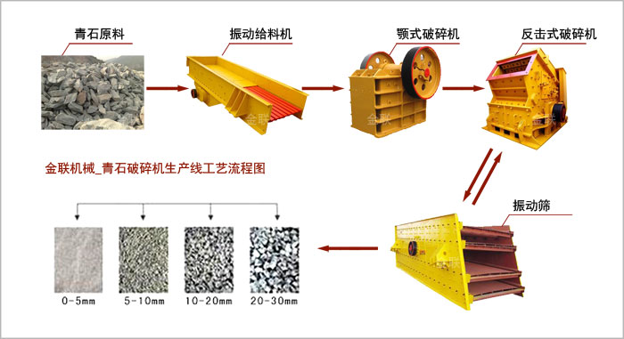 青石春水堂视频入口生產線工藝流程圖