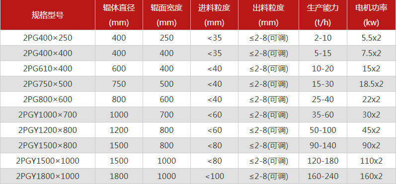  哪個廠家對輥春水堂视频APP型號選擇多，優勢有哪些？