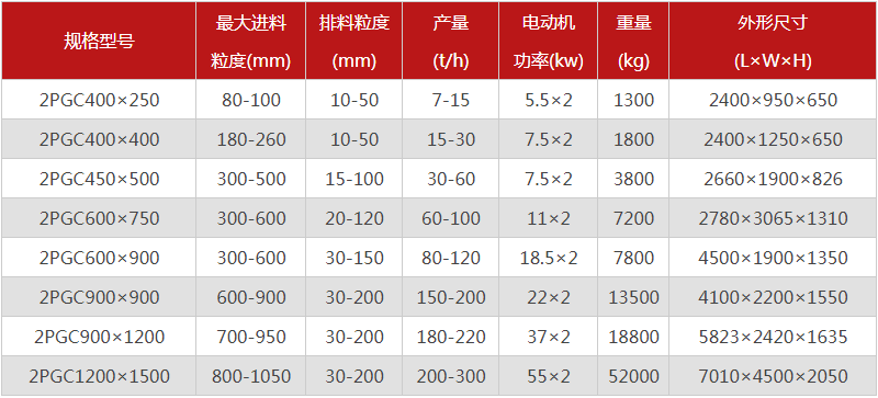  河南焦炭春水堂视频入口的型號有哪些，購買一台需要多少錢？