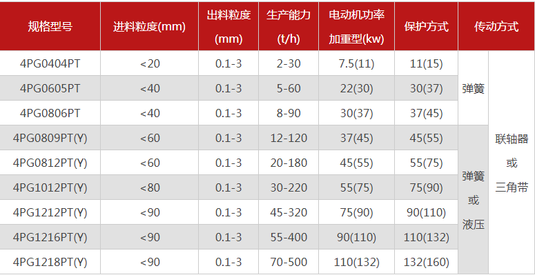 哪個廠家四輥春水堂视频入口型號多，優勢有哪些？