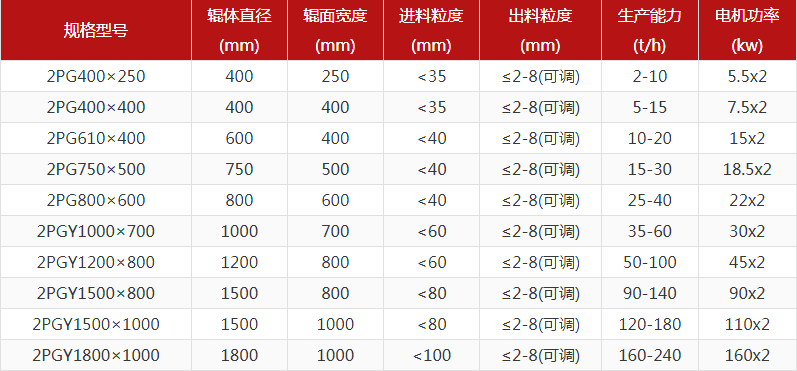 河卵石春水堂视频APP型號有哪些，對輥春水堂视频APP報價是多少？