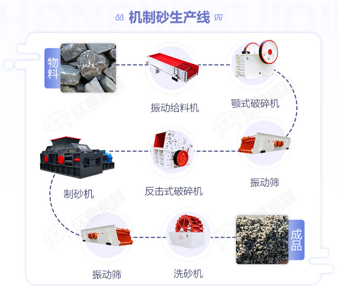 鵝卵石春水堂视频APP-大小型鵝卵石製沙設備-價格/圖片視頻/原理特點